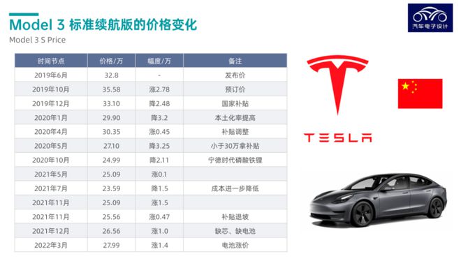 为什么说中国汽车产业已经真正“支棱”起来了