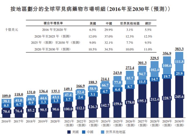 罕见病对制药巨头意味着什么：“千亿赛道”如何突围