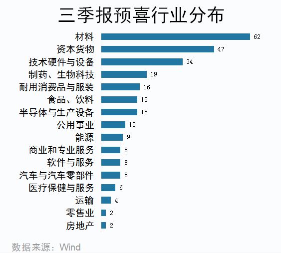 三季报披露进入高峰，“股王”业绩再超预期