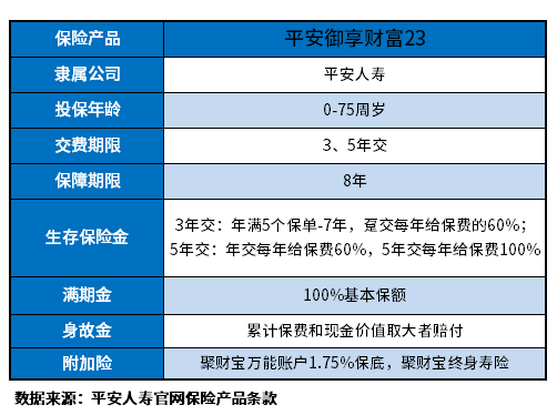 平安御享财富23年金险怎么样？保险开门红识别的方法大家要清楚