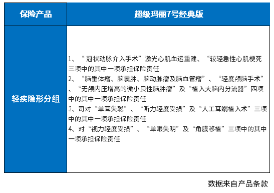 超级玛丽7号经典版怎么样？搞懂这个问题有哪些方法