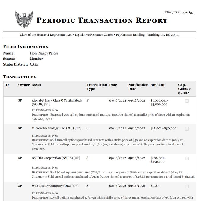 佩洛西家族最新交易信披报告出炉 炒期权亏了近百万美元