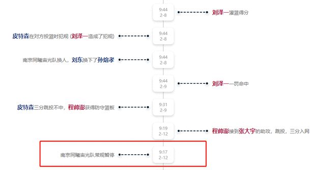 手感火热!浙江2分43秒轰12-2攻击波 同曦被迫喊停