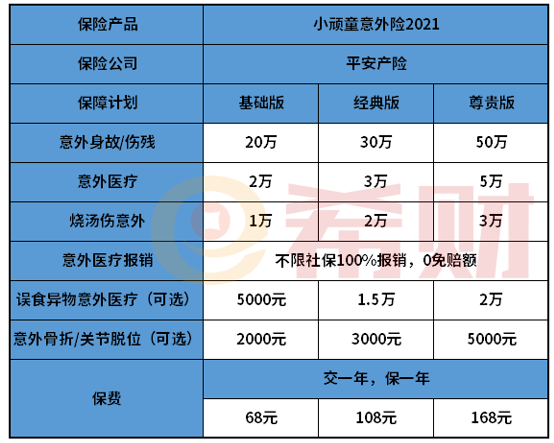 意外险怎么买合适一年买是多少钱？3分钟了解清楚