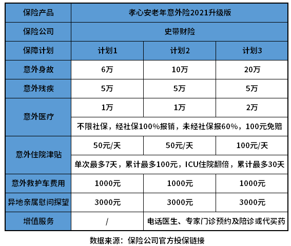 一般意外险多少钱一年？低的几十元一年