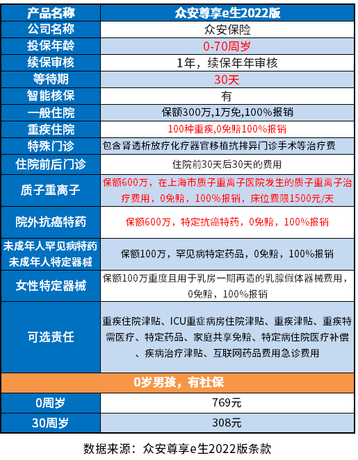 众安保险一年交多少钱 附众安保险收费标准一览