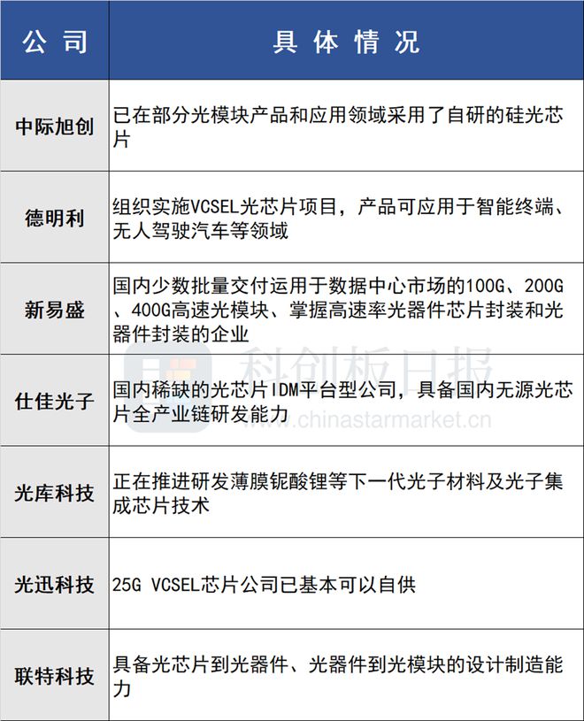 不依赖极高端光刻机 国内首条多材料光子芯片产线即将建成