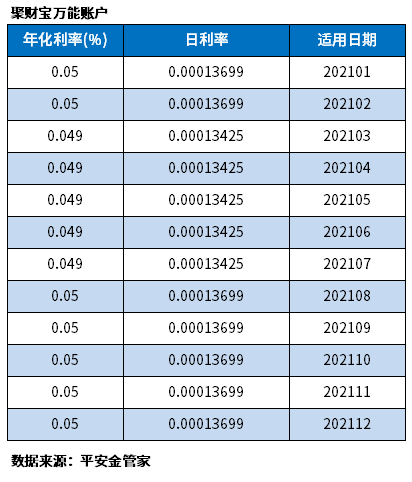 保险开门红2023平安御享财富23年金险好不好？这些方法可辨别