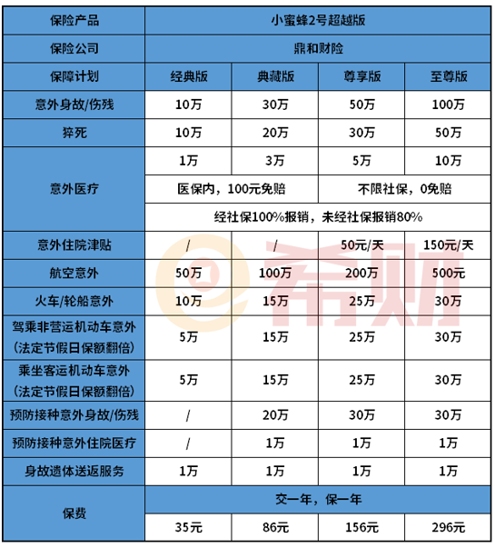 意外险怎么买合适一年买是多少钱？3分钟了解清楚