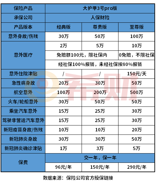 意外险怎么买合适一年买是多少钱？3分钟了解清楚