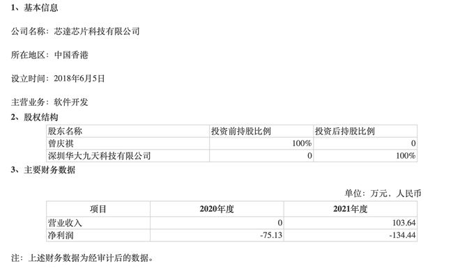 华大九天开启撒钱模式：千万美元搞并购，还要在上海买房