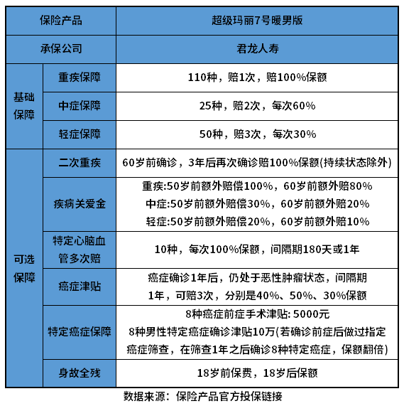 超级玛丽7号暖男版怎么样？教您几个看懂产品的方法