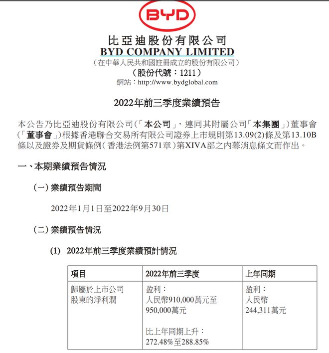 今夜，全球暴涨！刚刚，比亚迪业绩“炸了”！A股又稳了？