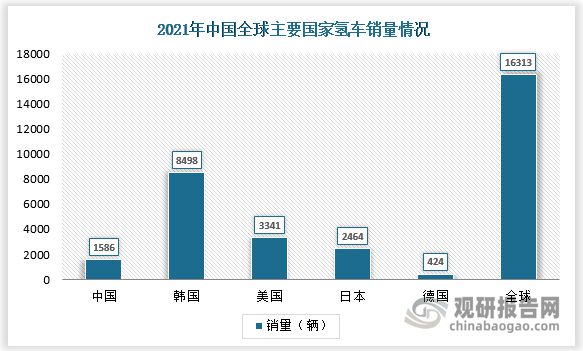 中国新能源车十年大发展，从全周期看到底环保效益多大？