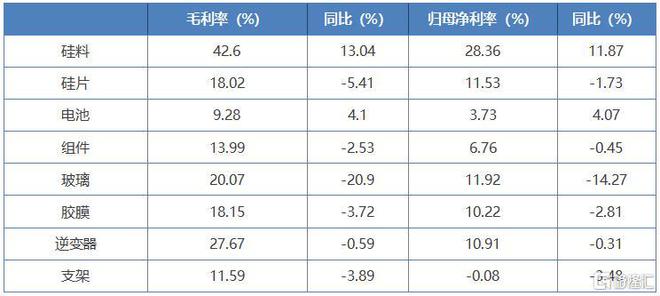 硅料“黑金”