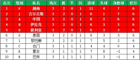 U20亚洲杯决赛圈16队揭晓 中国提前出线 本月抽签