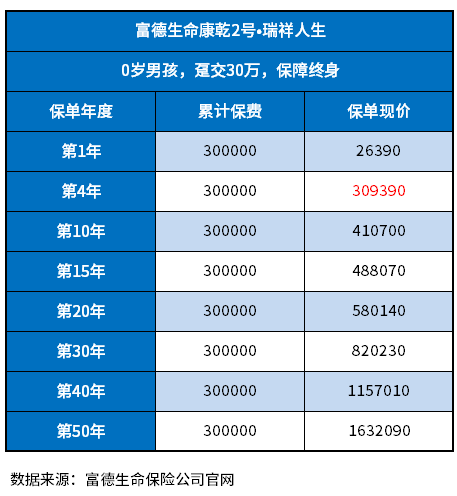 增额终身寿险排名前三产品有哪些？3分钟搞懂