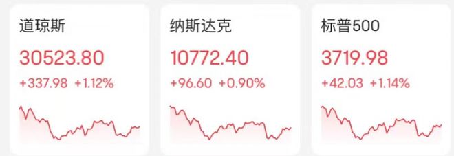 全球巨头放大招！这家医药公司一夜飙升88%