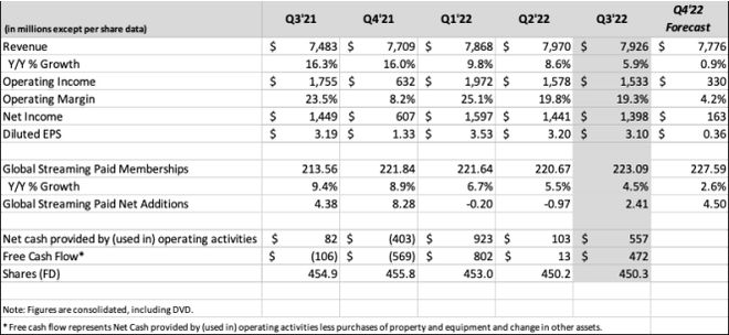 奈飞Q3扭转用户流失局面 新增240多万付费用户 股价盘后大涨逾14%