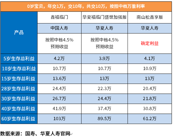 华夏保险南山松鑫享版可靠吗？用这些方法试试