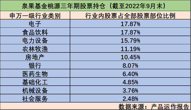 罕见！王国斌专户投资细节首度曝光，强调“从缓建仓”，最关心电子食品和农牧