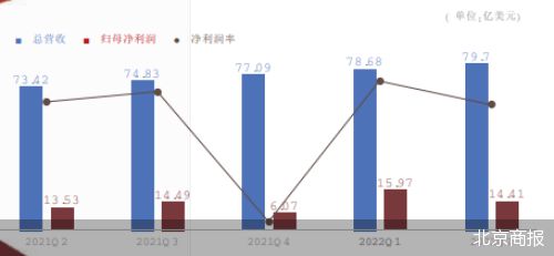 奈飞向广告“低头”