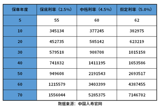 鑫享未来中国人寿能买吗？这3个方法一定要看