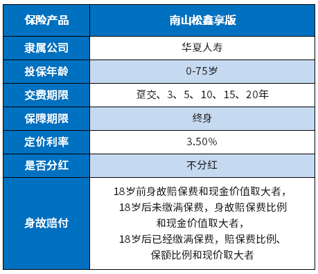 华夏保险南山松鑫享版可靠吗？用这些方法试试