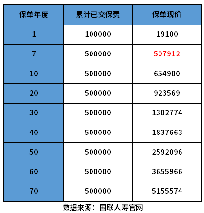 增额终身寿险排名前三产品有哪些？3分钟搞懂