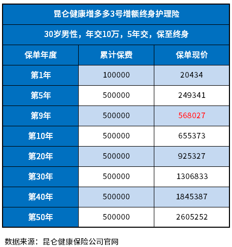 增额终身寿险排名前三产品有哪些？3分钟搞懂