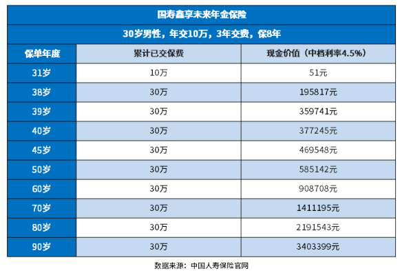 鑫享未来是年金保险吗安全吗？识别方法在这里