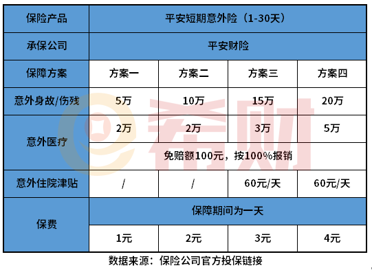 平安意外险保险一天好吗？这些方法也能判断