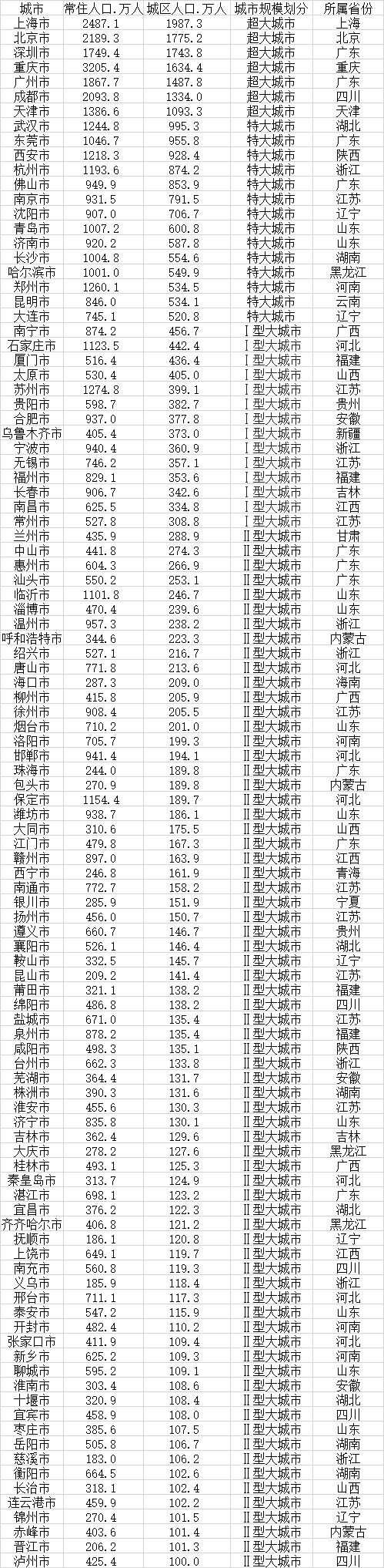 106个大城市名单出炉：江苏占11席，还有这些后备军