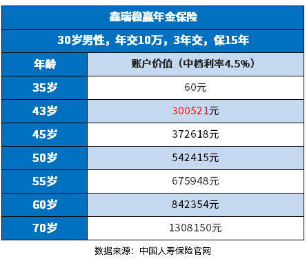 国寿鑫瑞稳赢年金险优缺点有哪些？识别的理财开门红方法大家要清楚