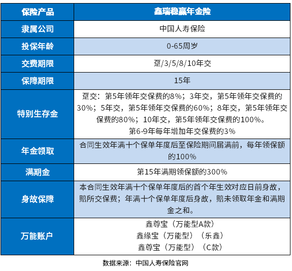 国寿鑫瑞稳赢年金险优缺点有哪些？识别的理财开门红方法大家要清楚