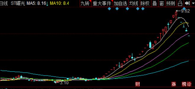 中国又一百亿富豪被抓！背后车企销量造假，圈钱圈地忽悠政府