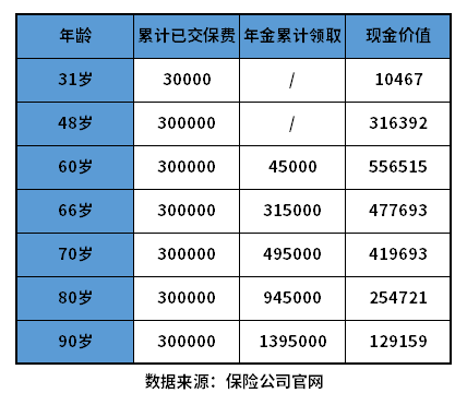 什么叫年金保险？好的年金险有哪些？