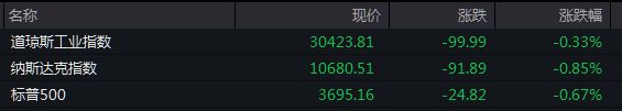 盘前必读丨10月LPR今日发布 纳斯达克中国金龙指数跌超7%