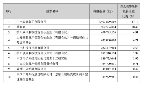 冯柳出手，加仓10个亿！