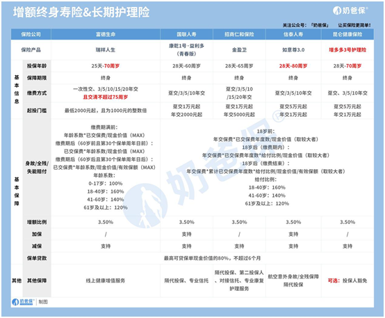 康乾1号益利多青春版有哪些亮点？主要有四大亮点