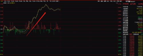 一条利好，2万亿芯片股"嗨了"：6股涨停！董事长喊话回购：这家A股瞬间涨停