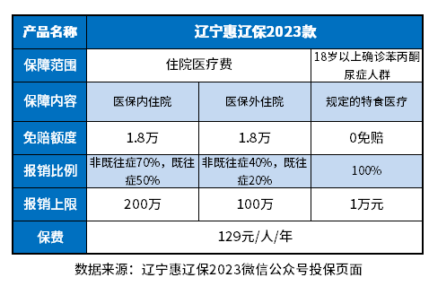 辽宁惠辽保2023优缺点是什么？这些辨别方法试试