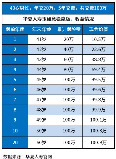 华夏玉如意稳赢版养老年金怎么样？教您几个方法