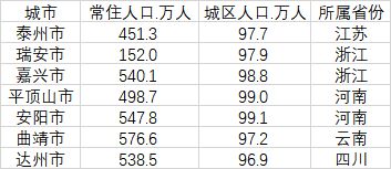 106个大城市名单出炉：江苏占11席，还有这些后备军