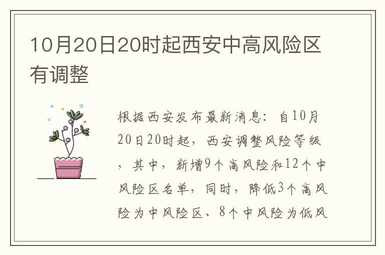 10月20日20时起西安中高风险区有调整