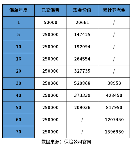 什么叫年金保险？好的年金险有哪些？