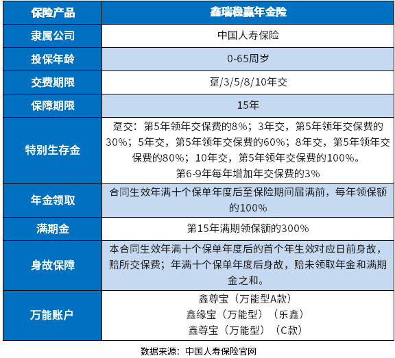 国寿2023开门红鑫瑞稳赢年金险值得买吗？这些方法对挑选很有利