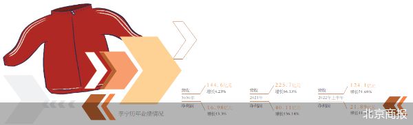 李宁，从国潮到国“嘲”