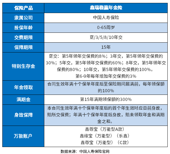 中国人寿鑫瑞稳赢年金险怎么样？识别2023国寿开门红方法很简单