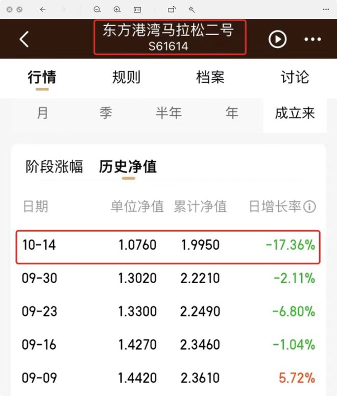 一周逆势跌了17%，但斌仓又加错？节后猛回撤，这是又买错了什么？